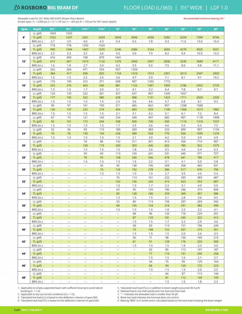 2018-Rosboro-Big_Beam-Load_Tables-Combined-01 - Rosboro